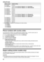 Page 82Model numberDefault settingKX-HNB600700 msKX-HNB600AZ100 ms (when [Country / Region]  is set to [Australia] )
600 ms (when  [Country / Region]  is set to [New Zealand] )KX-HNB600C700 msKX-HNB600E100 msKX-HNB600FR250 msKX-HNB600G200 msKX-HNB600HM600 ms (when [Country / Region]  is set to [Singapore] )
400 ms (when  [Country / Region]  is set to [Hong Kong] )
700 ms (when  [Country / Region]  is set to [Malaysia] )KX-HNB600LC700 msKX-HNB600ME100 msKX-HNB600SA100 msKX-HNB600TW600 ms
*3[Line Mode]  is...