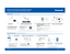 Page 114/ 7)/4	)PNF/FUXPSL4ZTUFN
y2VJDL4FUVQ(VJEF
± ¶
Ñç§å”¦ÞÂ
Welcome to the Panasonic Home Net
work System 
Welcome to the Panasonic Home Net
work System 
Quick SetupQuick Setup
Manual Reading Order Manual Reading Order
Plug in the hub
Plug in the hub
This manual
This manual
www.panasonic.com/suppor t/
System Setup Guide
System Setup Guide Installation Guides and Operating Instructions
Installation Guides and Operating Instructions User
’s Guide for the Home Network System 
User ’s Guide...