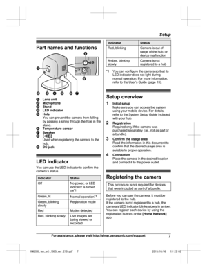 Page 7Part names and functions
Lens unit
Microphone
Stand
LED indicator
Hole
Yo
u
 can prevent the camera from falling
by passing a string through the hole in the
stand. Temperature sensor
Speaker
M N
Use

d when registering the camera to the
hub. DC jack
LED indicator
Yo
u

 can use the LED indicator to confirm the
camera’s status. Indicator Status
Off No power, or LED
ind

icator is turned
off *1
Green, lit Normal operation*1
G r

een, blinking
sl o

wly Registration mode
Red Motion detected
Red, blinking...