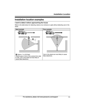 Page 11Installation location examples
I want to detect visitors approaching the house
Refer to the table below for detecting visitors at an entrance or gate without detecting cars in the
street.
Ideal examplePoor example
 Approx. 3 m (9.8 feet)
Visitors pass in front of the camera from side
to side, cars in the street are less likely to
cause false detections.Cars in the street are more likely to cause
false detections.
For assistance, please visit www.panasonic.com/support11
Installation Location1 1   
