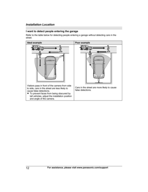 Page 12I want to detect people entering the garage
Refer to the table below for detecting people entering a garage without detecting cars in the
street.Ideal examplePoor example
Visitors pass in front of the camera from side
to side, cars in the street are less likely to
cause false detections.
R To prevent faces from being obscured by
tall vehicles, adjust the installation position
and angle of the camera.Cars in the street are more likely to cause
false detections.
12For assistance, please visit...