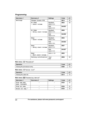 Page 22Sub-menu 1 Sub-menu 2 Settings Code
Settings
Change Disarm PIN
–#81038
At Home
– A
lert volume Handset
O
ff –6  #803
38
Hub
O
 ff –6  #
G 803
At Home
– E

ntry alert volume Handset
O
ff –6  #808
Hub
O
 ff –6  #
G 808
Away
– A

lert volume Handset
O
ff –6  #804
Hub
O
 ff –6  #
G 804
Away
– E

ntry alert volume Handset
O
ff –6  #807
Hub
O
 ff –6  #
G 807
Away
– E

xit alert volume Off
–6   #805
Talking notification 
Off #809
38Main menu:  
W 
 “Phonebook ”Operation Code
Viewing the phonebook entry....