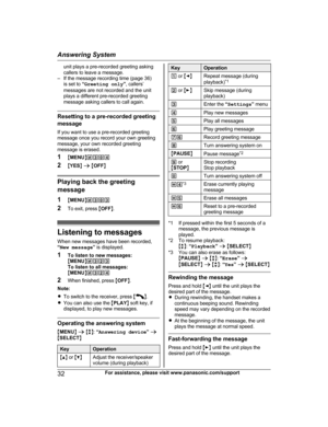 Page 32unit plays a pre-recorded greeting asking
c
allers to leave a message.
– If the message recording time (page 36) is set to  “Greeting only ”, callers’
messages are not recorded and the unit
plays a different pre-recorded greeting
message asking callers to call again. Resetting to a pre-recorded greeting
m

essage
If you want to use a pre-recorded greeting
message once you record your own greeting
message, your own recorded greeting
message is erased.
1 MMENU N#304
2 MYES N a  M OFF N Playing back the...