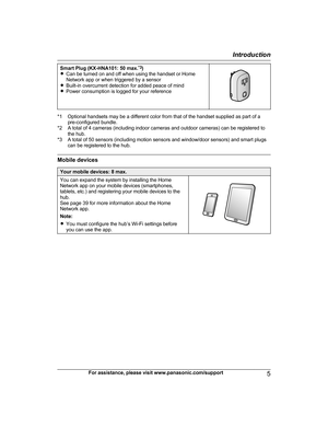 Page 5Smart Plug (KX-HNA101: 50 max.
* 3
)
R Can be turned on and off when using the handset or Home
Network app or when triggered by a sensor
R Built-in overcurrent detection for added peace of mind
R Power consumption is logged for your reference *1 Optional handsets may be a different color from that of the handset supplied as part of a
p
 re-configured bundle.
*2 A total of 4 cameras (including indoor cameras and outdoor cameras) can be registered to the hub.
*3 A total of 50 sensors (including motion...