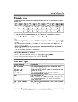 Page 41Character table
T
he dial keys are used to enter characters and numbers. Each dial key has multiple characters
assigned to it. *1 The following characters are assigned to the 
1 
 key when entering a Wi-Fi password.Note:
R
W

hile entering characters, you can switch between uppercase and lowercase by pressing  *
(A ®a).
R To enter another character that is located on the same dial key, first press  ME N to move the
cursor to the next space.
R If you do not press any dial key within 2 seconds after...