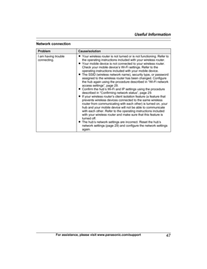 Page 47Network connection
Problem Cause/solution
I am having trouble
c onnecting. R
Your wireless router is not turned or is not functioning. Refer to
the operating instructions included with your wireless router.
R Your mobile device is not connected to your wireless router.
Check your mobile device’s Wi-Fi settings. Refer to the
operating instructions included with your mobile device.
R The SSID (wireless network name), security type, or password
assigned to the wireless router has been changed. Configure
the...