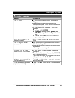 Page 51Para obtener ayuda, visite www.panasonic.com/support (solo en inglés)
51Guía Rápida Española HNH100_(en_en)_0814_ver.050.pdf   512014/08/14   11:37:21Preguntas frecuen tes
PreguntaCausa y solución
¿Por q ué aparece _?LLa unidad portátil está demasiado lejos del concentrador.  Ac érquelo.
LEl a daptador p ara c orriente del concen trador no es tá 
c onec tado correc tamente . Cone cte de nue vo el adaptador  para 
corriente al concentrador.
LLa  uni dad port átil no est á regi strada  en el conce ntrad...