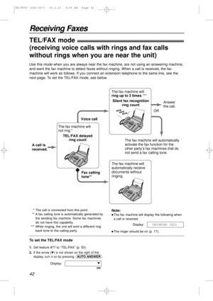 Page 4242
Receiving Faxes
TEL/FAX mode!
(receiving voice calls with rings and fax calls
without rings when you are near the unit)
The fax machine will 
not ring.*
TEL/FAX delayed 
ring countVoice call
Fax calling 
tone**The fax machine will automatically 
activate the fax function for the 
other party’s fax machines that do 
not send a fax calling tone.
OR
A call is 
received.
The fax machine will 
ring up to 3 times.***
Silent fax recognition 
ring count
Answer 
the call.
The fax machine will 
automatically...