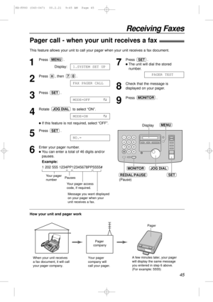 Page 4545
Receiving Faxes
Pager call - when your unit receives a fax!
This feature allows your unit to call your pager when your unit receives a fax document. 
1
Press .
Display:
2
Press , then  .
3
Press .
4
Rotate  to select “ON”.
lIf this feature is not required, select “OFF”. 
5
Press .
6
Enter your pager number.
lYou can enter a total of 46 digits and/or
pauses.
Example:
1 202 555 1234PP12345678PP5555#NO.=
SET
MODE=ON
JOG DIAL
MODE=OFF
SET
FAX PAGER CALL
70
1.SYSTEM SET UP
MENU
7
Press .
lThe unit will...