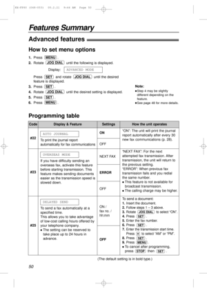 Page 50Features Summary
50
How to set menu options
1.Press .
2.Rotate  until the following is displayed.
Display:
Press  and rotate  until the desired
feature is displayed.
3.Press .
4.Rotate  until the desired setting is displayed.
5.Press .
6.Press .
MENU
SET
JOG DIAL
SET
JOG DIALSET
ADVANCED MODE
JOG DIAL
MENU
Programming table
Code
#22To print the journal report
automatically for fax communications
AUTO JOURNALON
OFF
To send a document:
1.Insert the document.
2.Follow steps 1 – 3 above.
3.Rotate  to select...