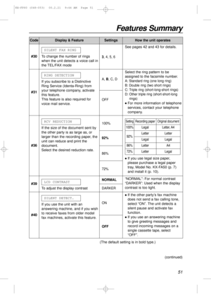 Page 5151
Features Summary
A, B, C, D
OFF
#31If you subscribe to a Distinctive
Ring Service (Identa-Ring) from
your telephone company, activate
this feature.
This feature is also required for
voice mail service.RING DETECTION
Select the ring pattern to be
assigned to the facsimile number.
A: Standard ring (one long ring)
B: Double ring (two short rings)
C: Triple ring (short-long-short rings)
D: Other triple ring (short-short-long
rings)
lFor more information of telephone
services, contact your telephone...