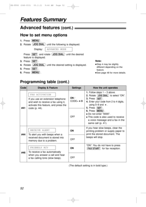 Page 52Features Summary
52
(The default setting is in bold type.)
Programming table (cont.)
CodeDisplay & FeatureSettingsHow the unit operates
#46To receive a fax automatically 
when you answer a call and hear 
a fax calling tone (slow beep).FRIENDLY RCV
ON
OFF
#44To alert you with beeps when a
received document is stored into
memory due to a problem.
RECEIVE ALERTON
OFF
Advanced features (cont.)!
#41If you use an extension telephone
and wish to receive a fax using it,
activate this feature, and press the
code...