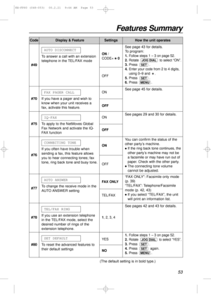 Page 53See page 45 for details.
See pages 29 and 30 for details.
Features Summary
53
#78If you use an extension telephone
in the TEL/FAX mode, select the
desired number of rings of the
extension telephone.TEL/FAX RING1, 2, 3, 4
#80
To reset the advanced features to
their default settingsSET DEFAULT
YES
NO
See pages 42 and 43 for details.
1.Follow steps 1 – 3 on page 52.
2.
Rotate  to select “YES”.
3.Press .
4.Press again.
5.Press .
MENU
SET
SET
JOG DIAL
You can confirm the status of the
other party’s machine....