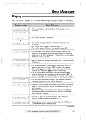Page 55For fax advantage assistance, call 1-800-435-7329.55
Display!
Display message
LOADING ERROR
JOG-DIAL FULL
FAX MEMORY FULL
FAX IN MEMORY
CHECK PAPER
CHECK MEMORY
CHECK DOCUMENT
CHECK FILM
COVER OPEN
CALL SERVICE2
CALL SERVICElThere is something wrong with the unit. Contact our service
personnel.
lThe covers are open. Close them.
lThe ink film is empty. Replace the ink film with a new one 
(p. 64, 65).
lThe ink film is not installed. Install it (p. 64, 65).
lThe ink film is slack. Tighten it (see step 6 on...