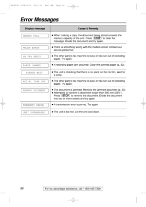 Page 5656
Error Messages
For fax advantage assistance, call 1-800-435-7329.
Display message
UNIT OVERHEATED
TRANSMIT ERROR
REMOVE DOCUMENT
REDIAL TIME OUT
PLEASE WAIT
PAPER JAMMED
NO FAX REPLY
MODEM ERROR
MEMORY FULLlWhen making a copy, the document being stored exceeds the
memory capacity of the unit. Press  to clear the
message. Divide the document and try again.
lThere is something wrong with the modem circuit. Contact our
service personnel.
lThe other party’s fax machine is busy or has run out of recording...