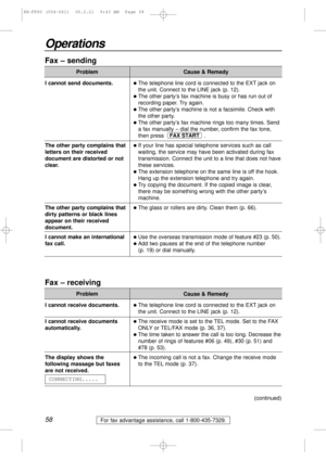 Page 58For fax advantage assistance, call 1-800-435-7329.58
Operations
Fax – sending
Problem
lThe telephone line cord is connected to the EXT jack on
the unit. Connect to the LINE jack (p. 12).
lThe other party’s fax machine is busy or has run out of
recording paper. Try again.
lThe other party’s machine is not a facsimile. Check with
the other party.
lThe other party’s fax machine rings too many times. Send
a fax manually – dial the number, confirm the fax tone,
then press  .
lIf your line has special...