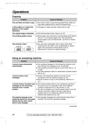 Page 6060
Operations
For fax advantage assistance, call 1-800-435-7329.
Using an answering machine
Problem
lYour greeting message on the answering machine is too
long. Shorten the message (up to 10 seconds).
lThe answering machine rings too many times. Set to 1 or
2 rings.
lThe silent detection feature is deactivated. Activate feature
#40 (p. 51).
lCheck if the answering machine is turned on and
connected to the fax machine properly (p. 40).
lSet the number of rings on the answering machine to 1 
or 2.
lThe...