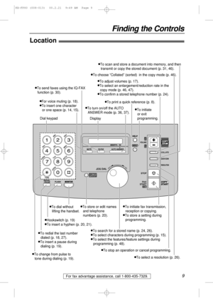 Page 99
Finding the Controls
For fax advantage assistance, call 1-800-435-7329.
Location!
TONE
CBAFED
LKJONM
VUTZYXW
REPO
IHG
SRQP
MONITORREDIAL/PAUSEFLASHSTARTFAXSTART COPY
STOPDIRECTORY PROGRAM
MENU
SET
HELP
VOLUMECOPYZOOM
COLLATE
RESOLUTION
QUICK SCAN
MUTEIQ-FAX
BACK
MEMORY%    ON
JOG DIAL
AUTO ANSWER
FWD
TONE
CBAFED
LKJONM
VUTZYXW
REPO
IHG
SRQP
Dial keypad
lTo redial the last number 
dialed (p. 18, 27).
lTo insert a pause during 
dialing (p. 19).
lTo store or edit names 
and telephone 
numbers (p. 20).
lTo...