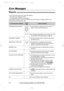 Page 54For fax advantage assistance, call 1-800-435-7329.
Error Messages
Reports!
Communication message
COMMUNICATION ERROR
DOCUMENT JAMMED
ERROR-NOT YOUR UNIT
MEMORY FULL
NO DOCUMENT
OTHER FAX NOT RESPOND
PRESSED THE STOP KEY
THE COVER WAS OPENED
OK40–42,
46–52,
58, 65,
68, 72,
FF
43, 44
—
54, 59,
70
—
—
—
—
—
—
lA transmission or reception error occurred. Try
again or check with the other party.
lAn overseas transmission error occurred. Try using
the overseas mode (feature #23 on page 50).
lThe document is...