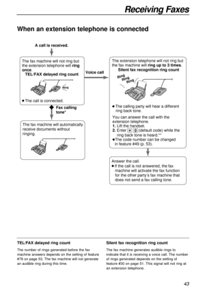 Page 4343
Receiving Faxes
When an extension telephone is connected
TEL/FAX delayed ring count
The number of rings generated before the fax
machine answers depends on the setting of feature
#78 on page 53. The fax machine will not generate
an audible ring during this time.
Silent fax recognition ring count
The fax machine generates audible rings to
indicate that it is receiving a voice call. The number
of rings generated depends on the setting of
feature #30 on page 51. This signal will not ring at
an extension...