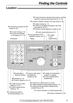 Page 99
Finding the Controls
For fax advantage assistance, call 1-800-435-7329.
Location!
T TO
ON
NE
E
C
CB
BA
AF
FE
ED
D
L
LK
KJ
JO
ON
NM
M
V
VU
UT
TZ
ZY
YX
XW
W
R
RE
EP
PO
O
I
IH
HG
G
S
SR
RQ
QP
P
MO MON
NI
ITOR TORREDI REDIA
AL
L/
/P
PAUSE AUSEFLASH FLASHS
ST
TA
AR
RT
TF
FA
AX
XST START ART COPY COPY
S
STO TOP
PDIRECTORY  DIRECTORY PROGRAM PROGRAM
MENU MENU
SE SET
T
HE HEL
LP
P
VO VOL
LU
UM
ME
ECOPY COPYZ
ZO
OO
OM
M
C
CO
OL
LL
LA
AT
TE
E
RESOLUTION RESOLUTION
QUICK SCAN QUICK SCAN
MUTE MUTEIQ-FAX IQ-FAX...