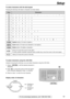 Page 1515
Setup
For fax advantage assistance, call 1-800-435-7329.
1
2
3
4
5
6
7
8
9
0
FLASH
STOP
MUTE
KeysCharacters
Hyphenbutton (To insert a hyphen.)
Insertbutton (To insert one character or one space.)
Deletebutton (To delete a character.)
key (To move the cursor to the left.)
key (To move the cursor to the right.)
To enter another character using the same number key, move the cursor to the next space.
1[]{}+–/=,._`:;?|
ABCabc2 
DEFdef3
GHIghi4
JKLjkl5
MNOmno6
PQRSpqrs7
TUVtuv8
WXYZwxyz9
0()!#$%&¥@^’®
To...