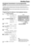 Page 3333
Sending Faxes
Programming the stations in the broadcast memory
1
Press .
Display:
2
Press again.
3
Press .
4
Rotate until the desired name
is displayed.
Example:
5
Press .
Example:
lTo program other stations, repeat steps 4
and 5 (up to 20 stations).
6
Press after programming all of the
desired stations.
7
Press to exit the program.STOP
PRESS DIR.PROG.
USE JOG-DIAL OR
REGISTERED
SET
DIR=John[001]
SET
John[000]
JOG DIAL
DIR=[000]
SET
PRESS SET
BROADCAST
DIRECTORY PROGRAM
PRESS DIR.PROG.
USE JOG-DIAL...