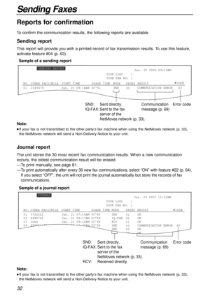 Page 3201 2345678 0051 SND
00COMMUNICATION ERROR   43 Jan. 20 2000 09:19AM
YOUR LOGO    :
YOUR FAX NO. :
Jan. 20 09:18AM
SENDING REPORT
CODE
NO. USAGE TIME MODE PAGESSTART TIME RESULT
OTHER FACSIMILE
SND: Sent directly.
IQ-FAX: Sent to the fax 
server of the 
NetMoves network (p. 33).Communication
message (p. 69)Error code
Sample of a sending report
32
Sending Faxes
Reports for confirmation
To confirm the communication results, the following reports are available.
Sending report
This report will provide you...