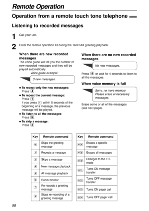 Page 58When there are no new recorded
messages
Press  or wait for 4 seconds to listen to
all the messages.
When voice memory is full
Erase some or all of the messages 
(see next page).
5
58
Remote Operation
Skips the greeting
message
Repeats a message
Skips a message
New message playback
All message playback
Room monitor
Re-records a greeting
message
Stops re-recording of a
greeting message
Key Remote command
9
7
6
5
4
2
1
0Erases a specific
message
Erases all messages
Changes to the TEL
mode
Turns ON message...