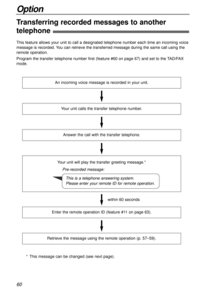 Page 6060
Option
Transferring recorded messages to another 
telephone!
This feature allows your unit to call a designated telephone number each time an incoming voice
message is recorded. You can retrieve the transferred message during the same call using the
remote operation.
Program the transfer telephone number first (feature #60 on page 67) and set to the TAD/FAX
mode. 
An incoming voice message is recorded in your unit.
Your unit calls the transfer telephone number.
Answer the call with the transfer...