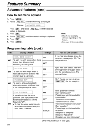 Page 66If you hear slow beeps, erase the
recorded messages (p. 55). The
beeps will stop.
Voice guidance example:
“
Start transmission.”
“
Please hang up the handset for
transmission.
”
“
Transmission is complete.”
“
Transmission has failed.”
“Transmission has been interrupted.”
“Start reception.”
“Please hang up the handset for
reception.
”
“
Reception is complete.”
“
Reception has failed.”
“Reception has been interrupted.”
“ON”: You do not have to press
for fax reception.
FAX START
If you wish to hear the...