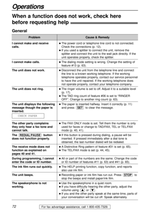 Page 7272
Operations
For fax advantage assistance, call 1-800-435-7329.
When a function does not work, check here 
before requesting help!
General
Problem
I cannot make and receive 
calls.
I cannot make calls.
The unit does not work.
The unit does not ring.
The unit displays the following
message though the paper is
inserted.
The other party complains 
they only hear a fax tone and
cannot talk.
The button
does not function properly.
The receive mode does not
function as explained on 
pages 40 and 41.
During...