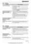 Page 7373
Operations
For fax advantage assistance, call 1-800-435-7329.
Operations
Fax – sending
Problem
lThe other party’s fax machine is busy or has run out of
recording paper. Try again.
lThe other party’s machine is not a facsimile. Check with
the other party.
lThe other party’s fax machine rings too many times. Send
a fax manually – dial the number, confirm the fax tone,
then press  .
lIf your line has special telephone services such as call
waiting, the service may have been activated during fax...