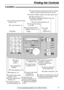 Page 99
Finding the Controls
For fax advantage assistance, call 1-800-435-7329.
Location!
Dial keypad
lTo redial the last number 
dialed (p. 18, 31).
lTo insert a pause during 
dialing (p. 19).
lTo store or edit names 
and telephone 
numbers (p. 20).
lFor quick playback (p. 54).
lTo change from pulse to 
tone during dialing (p. 19).
lFor speakerphone 
operation.
lHookswitch (p. 19)
lTo search for a stored name (p. 23, 30).
lTo select the features/feature settings 
during programming (p. 62).lTo record your own...