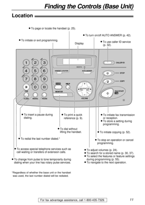 Page 1111
Finding the Controls (Base Unit)
For fax advantage assistance, call 1-800-435-7329.
Location!
HANDSET LOCATORAUTO ANSWER
l To change from pulse to tone temporarily during 
dialing when your line has rotary pulse services.
l To redial the last number dialed.*
l To dial without 
lifting the handset.
l To access special telephone services such as 
call waiting or transfers of extension calls.l To adjust volumes (p. 24).l To search for a stored name (p. 30, 37).l To select the features or feature settings...