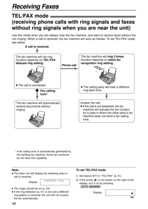 Page 4646
Receiving Faxes
TEL/FAX mode!
(receiving phone calls with ring signals and faxes
without ring signals when you are near the unit)
Note:
lThe base unit will display the following when a
call is received.
Display:
lThe ringer should be on (p. 24).
lIf the ring detection (p. 51) is set and a different
ring pattern is received, the unit will not receive
the fax automatically.INCOMING CALL
Use this mode when you are always near the fax machine, and want to receive faxes without the
unit ringing. When a...