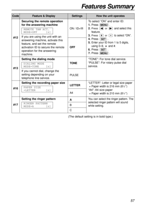 Page 57Features Summary
57
CodeFeature & DisplaySettingsHow the unit operates
ON / ID=11
OFF
#12Securing the remote operation
for the answering machine
If you are using the unit with an
answering machine, activate this
feature, and set the remote
activation ID to secure the remote
operation for the answering
machine.REMOTE TAM ACT.
MODE=OFF[±]
To select “ON” and enter ID:
1.Press .
2.
Press or and select this
feature.
3.
Press or to select “ON”.
4.Press .
5.Enter your ID from 1 to 5 digits,
using 0–9, and #....
