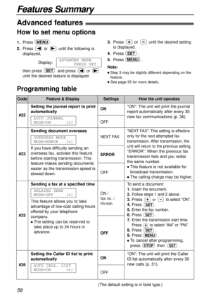 Page 58“ON”: The unit will print the journal
report automatically after every 30
new fax communications (p. 36).
Features Summary
58
Advanced features!
How to set menu options
Programming table
Code
#22Setting the journal report to print
automatically
AUTO JOURNAL
MODE=ON[±]
ON
OFF
To send a document:
1.Insert the document.
2.Follow steps 1 and 2 above.
3.
Press or to select “ON”.
4.Press .
5.Enter the fax number.
6.Press .
7.Enter the transmission start time.
Press to select “AM” or “PM”.
8.Press .
9.Press ....
