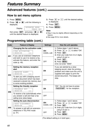 Page 60Features Summary
60
CodeFeature & DisplaySettingsHow the unit operates
#44
#46Setting the friendly reception
To receive a fax automatically when
you answer a call and hear a fax
calling tone (slow beep).
FRIENDLY RCV
MODE=ON[±]ON
OFF
“ON”: You do not have to press
for fax reception.
FAX/START
#41Changing the fax activation code
If you use an extension telephone
and wish to use it to receive a fax,
activate this feature, and enter the
code (p. 49).FAX ACTIVATION
MODE=ON[±]
ON/
CODE=9
OFF
1.Follow steps 1...