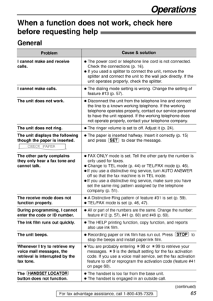 Page 65I cannot make and receive 
calls.
I cannot make calls.
The unit does not work.
The unit does not ring.
The unit displays the following
though the paper is inserted.
The other party complains 
they only hear a fax tone and
cannot talk.
The receive mode does not
function properly.
During programming, I cannot
enter the code or ID number.
The ink film runs out quickly.
The unit beeps.
Whenever I try to retrieve my
voice mail messages, the
retrieval is interrupted by the
fax tone.
The 
button does not...
