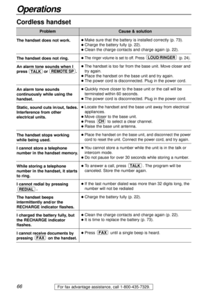 Page 6666
Operations
For fax advantage assistance, call 1-800-435-7329.
Cordless handset
ProblemCause & solution
The handset does not work.
The handset does not ring.
An alarm tone sounds when I
pressor
.
An alarm tone sounds
continuously while using the
handset.
Static, sound cuts in/out, fades.
Interference from other
electrical units.
The handset stops working
while being used.
I cannot store a telephone
number in the handset memory.
While storing a telephone
number in the handset, it starts
to ring.
I...