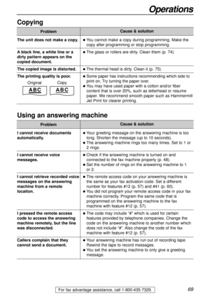 Page 6969
Operations
For fax advantage assistance, call 1-800-435-7329.
Using an answering machine
Problem
lYour greeting message on the answering machine is too
long. Shorten the message (up to 10 seconds).
lThe answering machine rings too many times. Set to 1 or
2 rings.
lCheck if the answering machine is turned on and
connected to the fax machine properly (p. 48).
lSet the number of rings on the answering machine to 1 
or 2.
lThe remote access code on your answering machine is
the same as your fax activation...