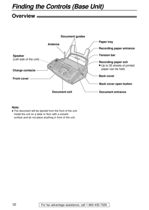 Page 10Overview!
Document guides
Antenna
Speaker
(Left side of the unit)Paper tray
Back cover Recording paper entrance
Document entrance Document exit
Tension bar
Recording paper exit
l Up to 30 sheets of printed 
 paper can be held.
Front cover
Back cover open button
Charge contacts
10
Finding the Controls (Base Unit)
For fax advantage assistance, call 1-800-435-7329.
Note:
lThe document will be ejected from the front of the unit.
Install the unit on a desk or floor with a smooth
surface and do not place...