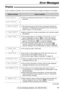 Page 6363
Error Messages
For fax advantage assistance, call 1-800-435-7329.
Display!
If the unit detects a problem, one or more of the following messages will appear on the display.
Display messageCause & solution
lThere is something wrong with the unit. Contact our service
personnel.
CALL SERVICE2CALL SERVICE
lThe document was not fed into the unit properly. Reinsert the
document. If misfeeding occurs frequently, clean the document
feeder rollers (p. 74) and try again.  CHECK DOCUMENT
lMemory (telephone...