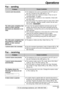 Page 6767
Operations
For fax advantage assistance, call 1-800-435-7329.
Fax – sending
Problem
lThe telephone line cord is connected to the EXTjack on
the unit. Connect to the LINE jack (p. 16).
lThe other party’s fax machine is busy or has run out of
recording paper. Try again.
lThe other party’s machine is not a facsimile. Check with
the other party.
lThe other party’s fax machine rings too many times. Send
the fax manually – dial the number, confirm the fax tone,
then press .
lIf your line has special...