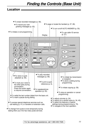 Page 1111
Finding the Controls (Base Unit)
For fax advantage assistance, call 1-800-435-7329.
Location!
LOCA LOCAT
TOR/INTERCOM OR/INTERCOM
   FLASH/    FLASH/CALL WAIT CALL WAITREDIAL/ REDIAL/PAUSE PAUSE
l To change from pulse to tone temporarily during 
dialing when your line has rotary pulse services.
l To redial the last number dialed from the base unit.l To insert a pause during dialing.
l For speakerphone 
operation (p. 25).
l To access special telephone services such as 
call waiting (p. 41) or transfers...