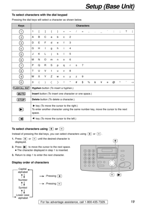 Page 1919
Setup (Base Unit)
For fax advantage assistance, call 1-800-435-7329.
KeysCharacters
1[]{}+–/=,._`:;?|
ABCabc2 
DEFdef3
GHIghi4
JKLjkl5
MNOmno6
PQRSpqrs7
TUVtuv8
WXYZwxyz9
0()!#$%&¥@^’®
To select characters with the dial keypad
Pressing the dial keys will select a character as shown below.
To select characters using or 
Instead of pressing the dial keys, you can select characters using or .
1.Pressor until the desired character is 
displayed.
2.Press to move the cursor to the next space.
lThe character...