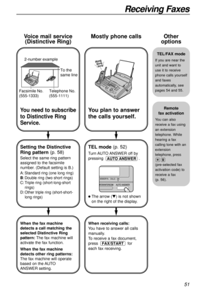 Page 5151
Receiving Faxes
Other
options
You need to subscribe
to Distinctive Ring
Service.
Setting the Distinctive
Ring pattern(p. 58)
Select the same ring pattern
assigned to the facsimile
number. (Default setting is B.)
A:
Standard ring (one long ring)
B:Double ring (two short rings)
C:Triple ring (short-long-short
rings)
D:Other triple ring (short-short-
long rings)
To the 
same line 2-number example
Telephone No.
(555-1111) Facsimile No. 
(555-1333)
Voice mail service
(Distinctive Ring)
You plan to answer...