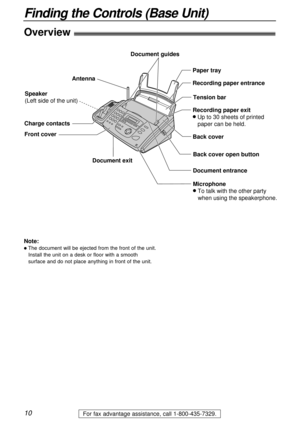 Page 10Overview!
Document guides
Speaker
(Left side of the unit)Paper tray
Back cover Recording paper entrance
Document entrance Document exit
Tension bar
Recording paper exit
l Up to 30 sheets of printed 
paper can be held.
Front cover
Back cover open button
Microphone
l To talk with the other party 
when using the speakerphone.
Antenna
Charge contacts
10
Finding the Controls (Base Unit)
For fax advantage assistance, call 1-800-435-7329.
Note:
lThe document will be ejected from the front of the unit.
Install...