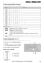 Page 1919
Setup (Base Unit)
For fax advantage assistance, call 1-800-435-7329.
KeysCharacters
1[]{}+–/=,._`:;?|
ABCabc2 
DEFdef3
GHIghi4
JKLjkl5
MNOmno6
PQRSpqrs7
TUVtuv8
WXYZwxyz9
0()!#$%&¥@^’®
To select characters with the dial keypad
Pressing the dial keys will select a character as shown below.
To select characters using or 
Instead of pressing the dial keys, you can select characters using or .
1.Pressor until the desired character is 
displayed.
2.Press to move the cursor to the next space.
lThe character...